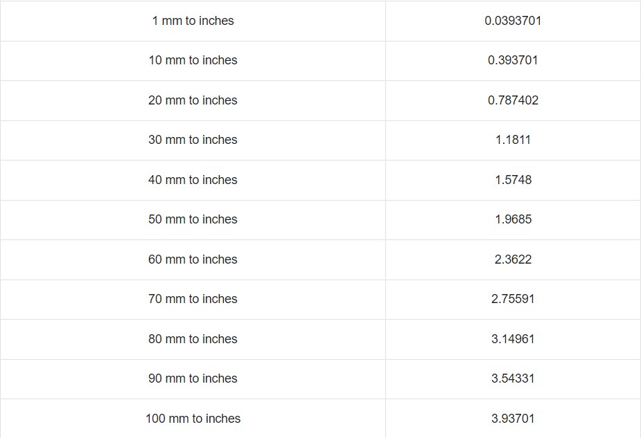 57 millimeters to inches Inches to millimeter conversion chart ...